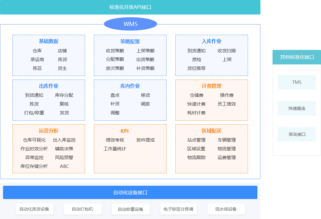 仓储管理-WMS仓储管理系统-梅施科技