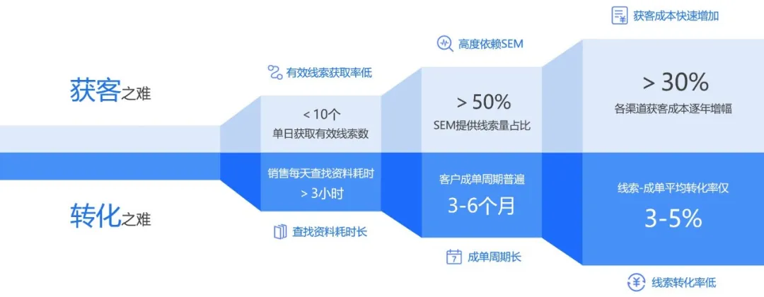 梅施云CRM客户关系管理系统-新一代智能营销CRM系统