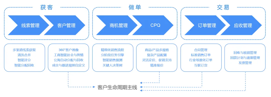 梅施云CRM客户关系管理系统-新一代智能营销CRM系统
