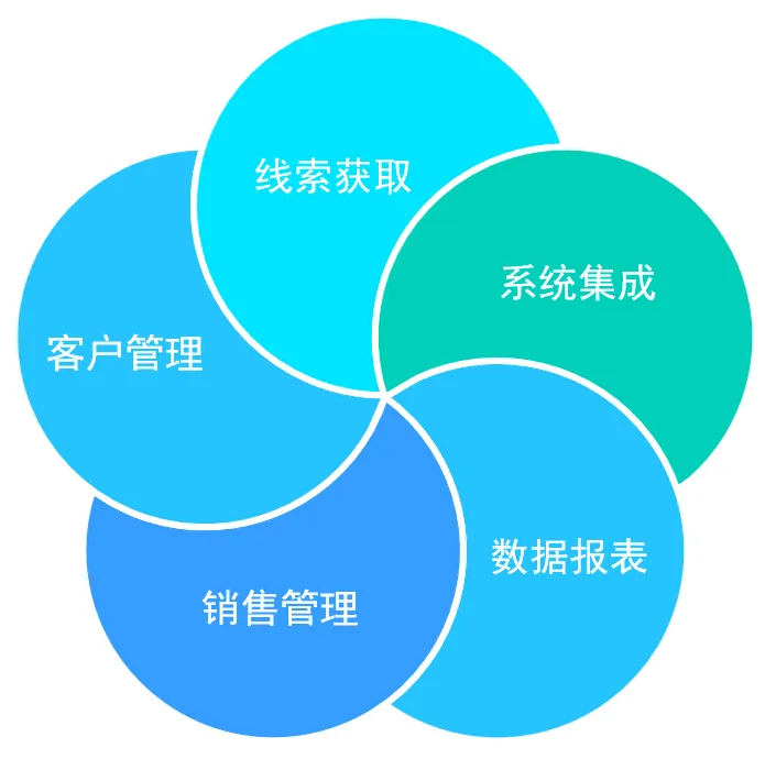 梅施云CRM客户关系管理系统-新一代智能营销CRM系统