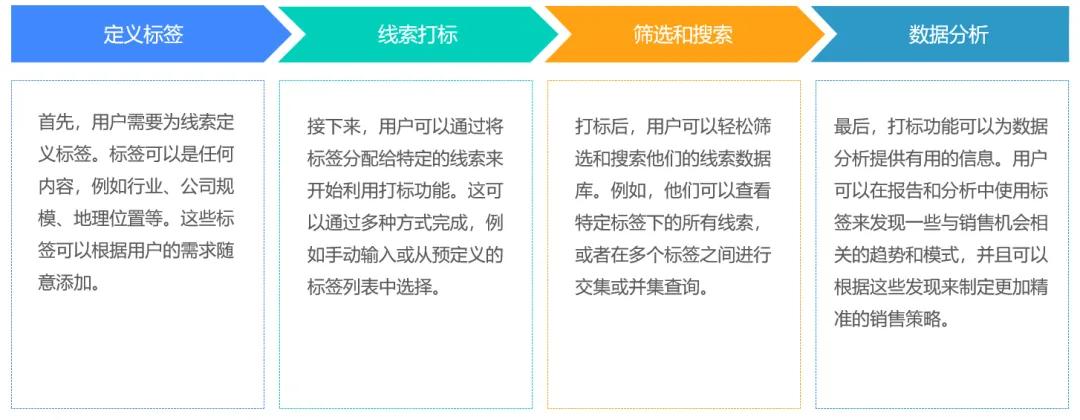 梅施云CRM客户关系管理系统-新一代智能营销CRM系统