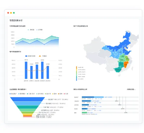 梅施云CRM客户关系管理系统-新一代智能营销CRM系统