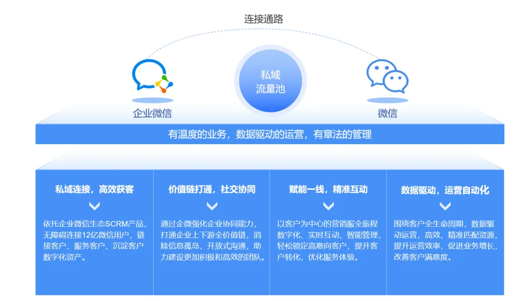 梅施云CRM客户关系管理系统-新一代智能营销CRM系统