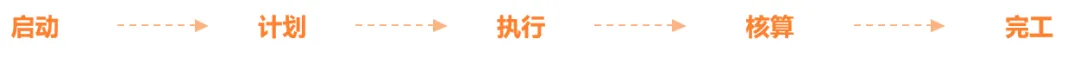 面向机电工程和制造项目数字管理-项目一体化解决方案