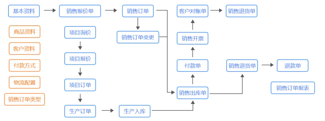 面向机电工程和制造项目数字管理-项目一体化解决方案