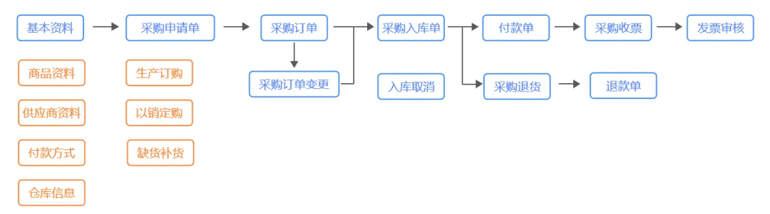 面向机电工程和制造项目数字管理-项目一体化解决方案