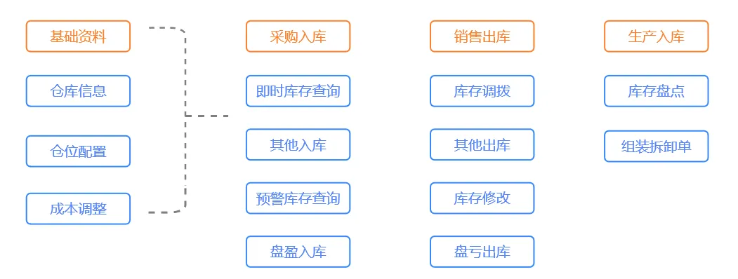 面向机电工程和制造项目数字管理-项目一体化解决方案