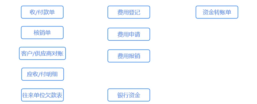 面向机电工程和制造项目数字管理-项目一体化解决方案
