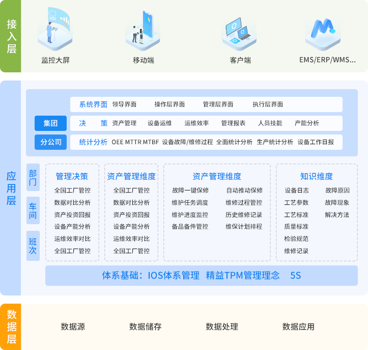 物联网IOT-跟踪管理-梅施科技