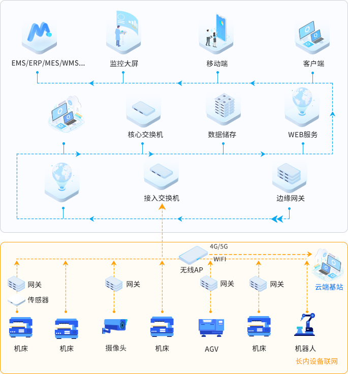 物联网IOT-实施快捷-梅施科技