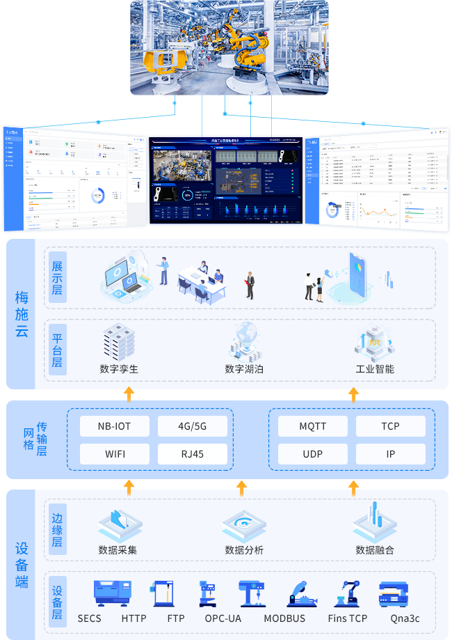 物联网IOT-实现信息透明化-梅施科技