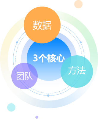 CPQ选型配置报价系统