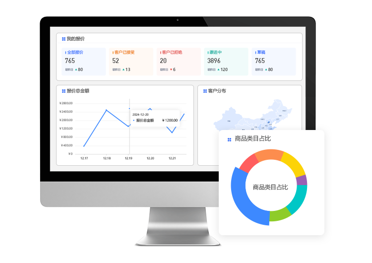 CPQ选型配置报价系统