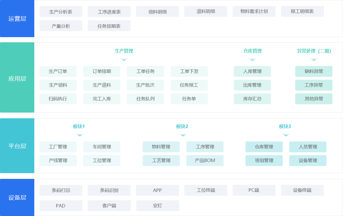 MES生产制造执行系统-生产信息化管理系统-梅施科技