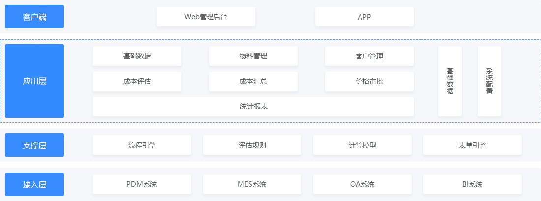 CPQ配置报价-梅施CPQ生产报价系统-梅施科技