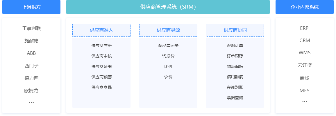 SRM供应商协同-SRM供应商管理-梅施科技