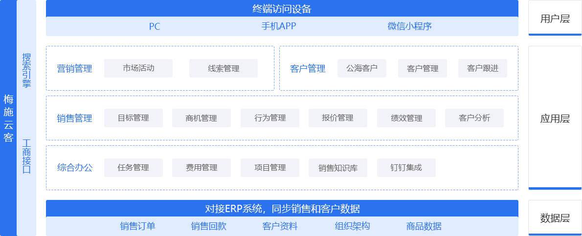 云CRM-梅施科技