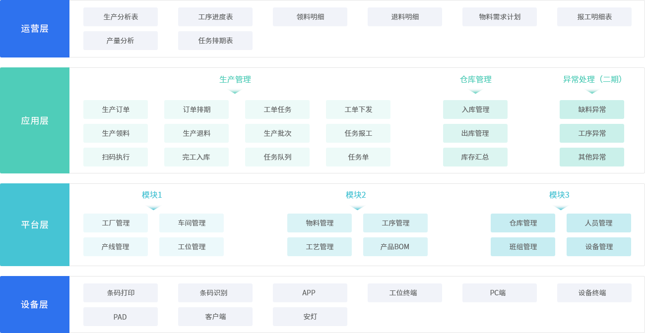 梅施MES生产管理系统