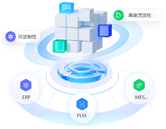 MOM制造运营管理系统