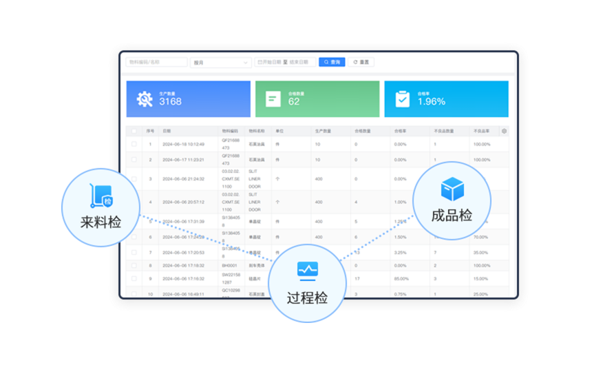 QMS质量管理系统