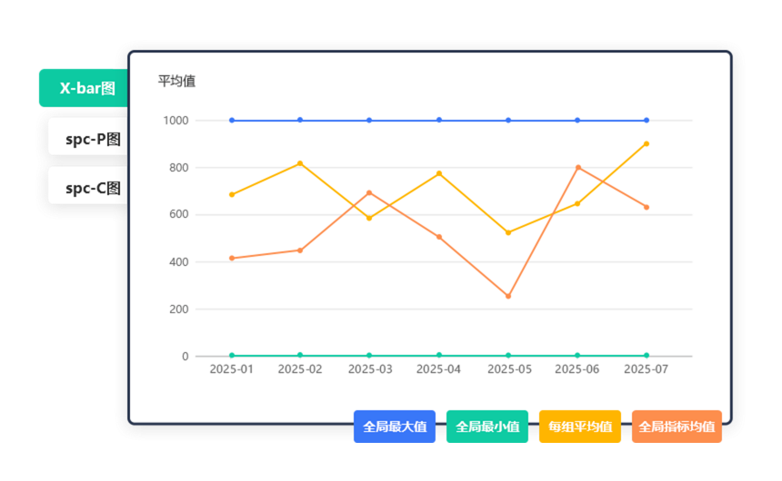QMS质量管理系统