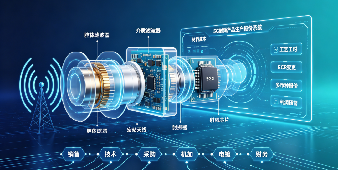 梅施CPQ报价-5G射频产品生产报价系统解决方案,让非标报价“算精准”