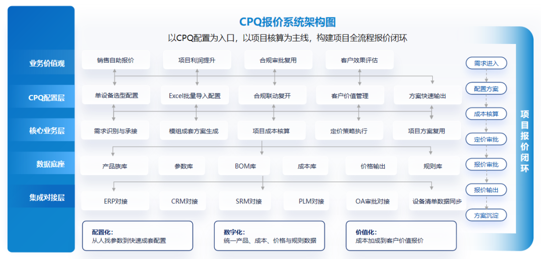 梅施CPQ报价管理系统-电池企业生产核算报价系统解决方案